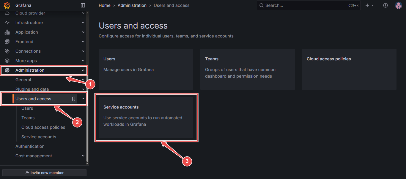 Grafana Administration sidebar with Users and access section
