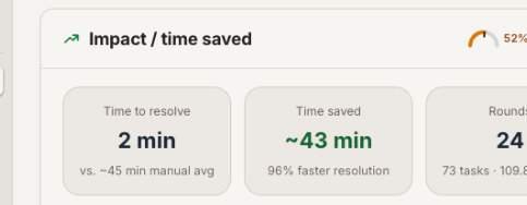 Impact / time saved card