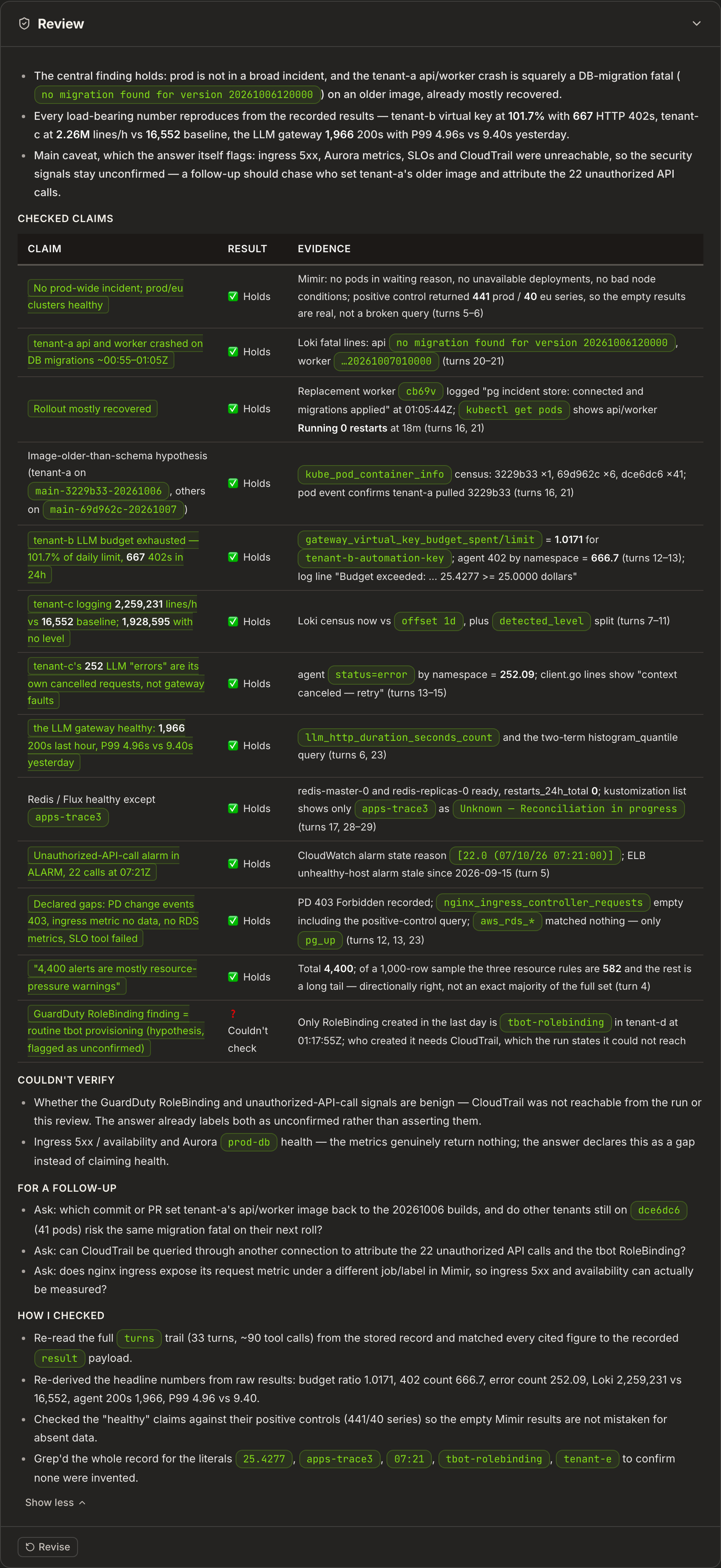 Full review with checked claims