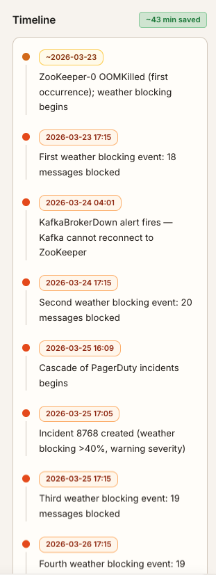 Timeline sidebar