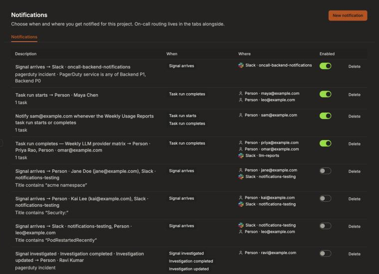Notifications list